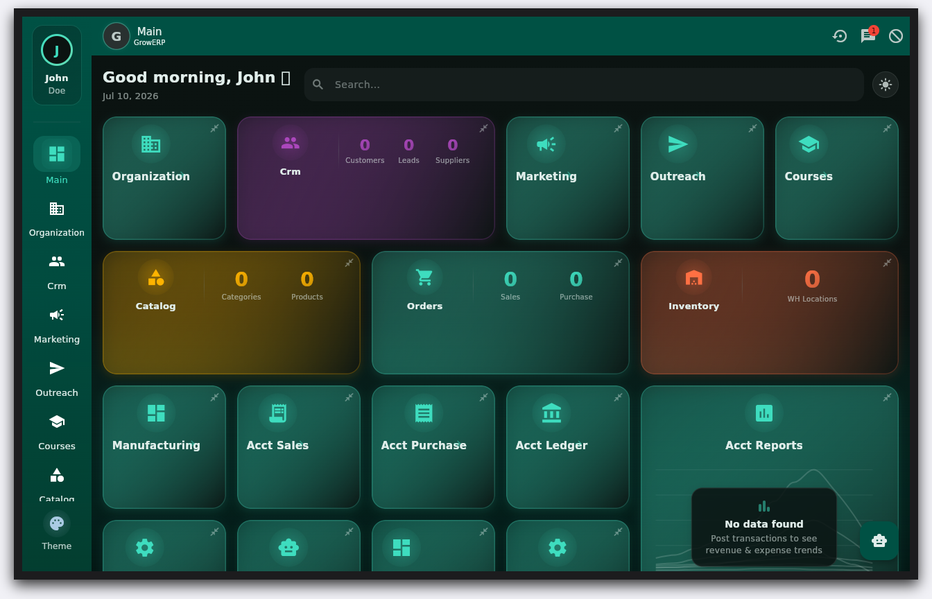 GrowERP Admin Dashboard